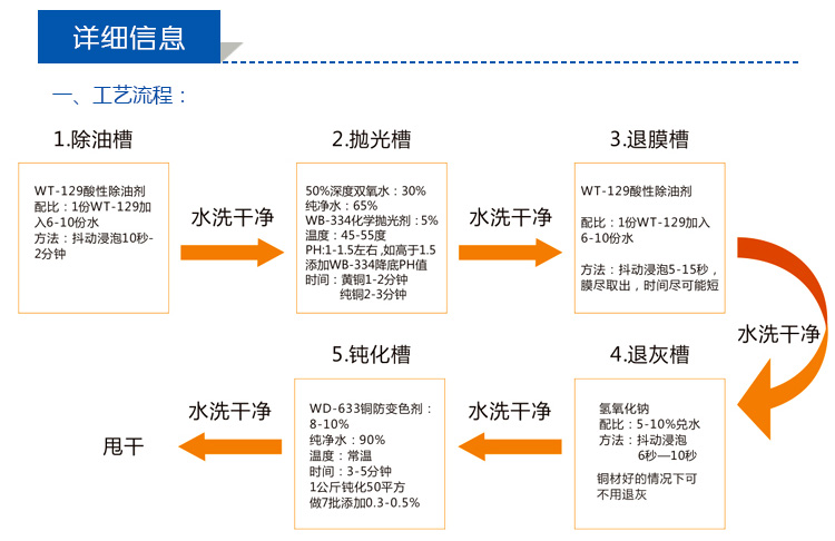 金屬銅常溫酸性清洗劑，去銹蝕、氧化皮、油污(圖5)